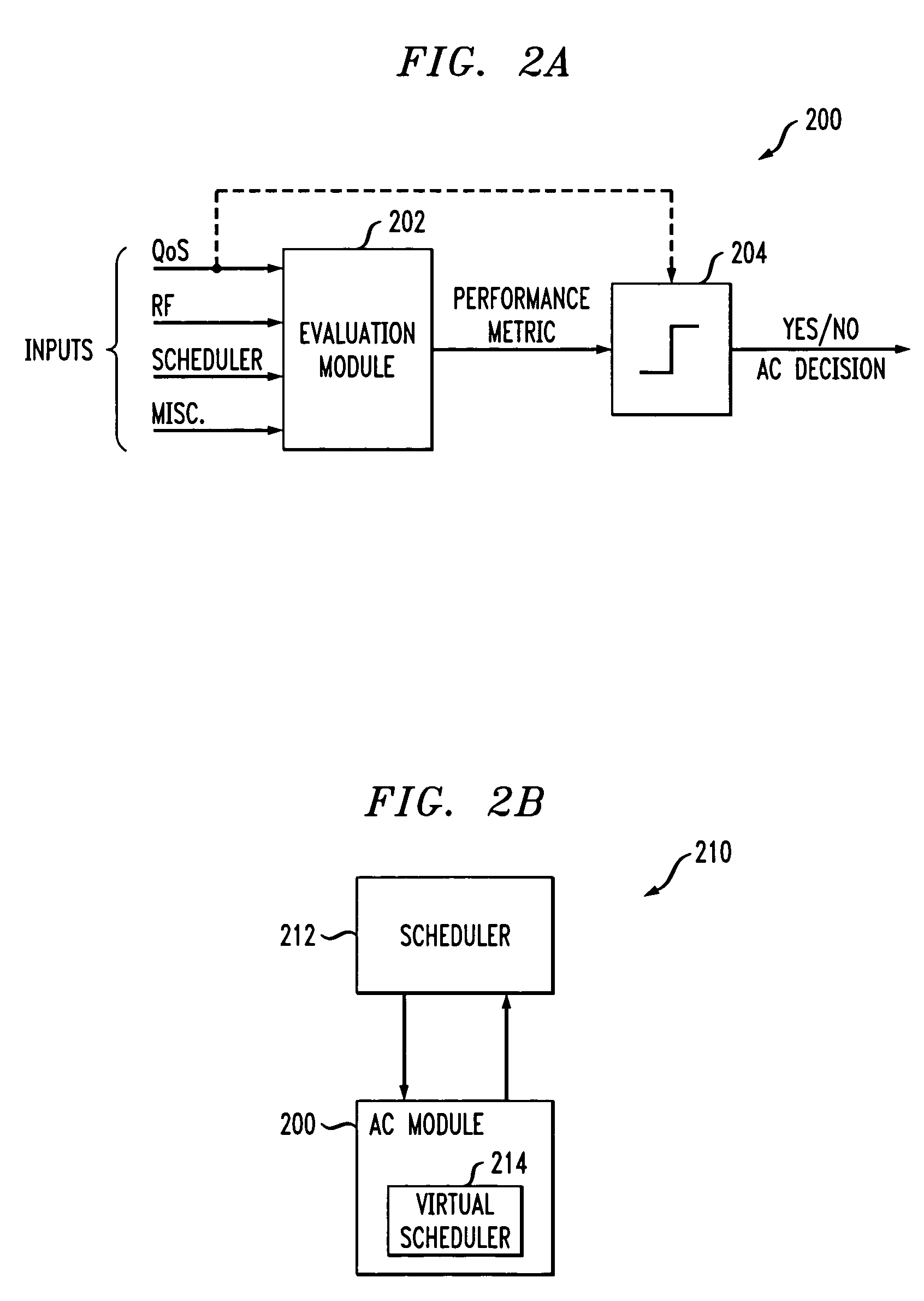 Method and apparatus for quality-of-service based admission control using a virtual scheduler