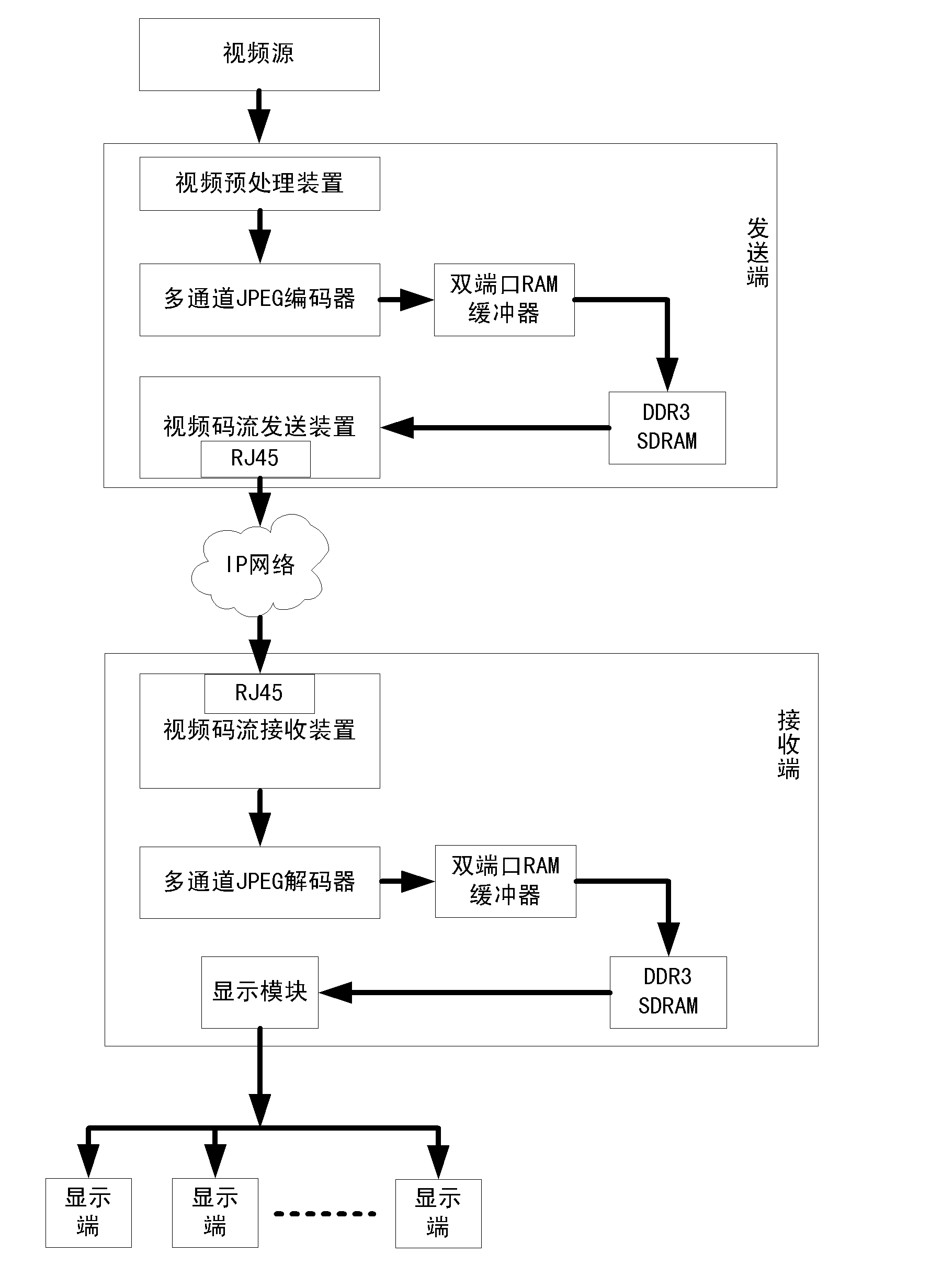 Multi-channel video transmitting system and method