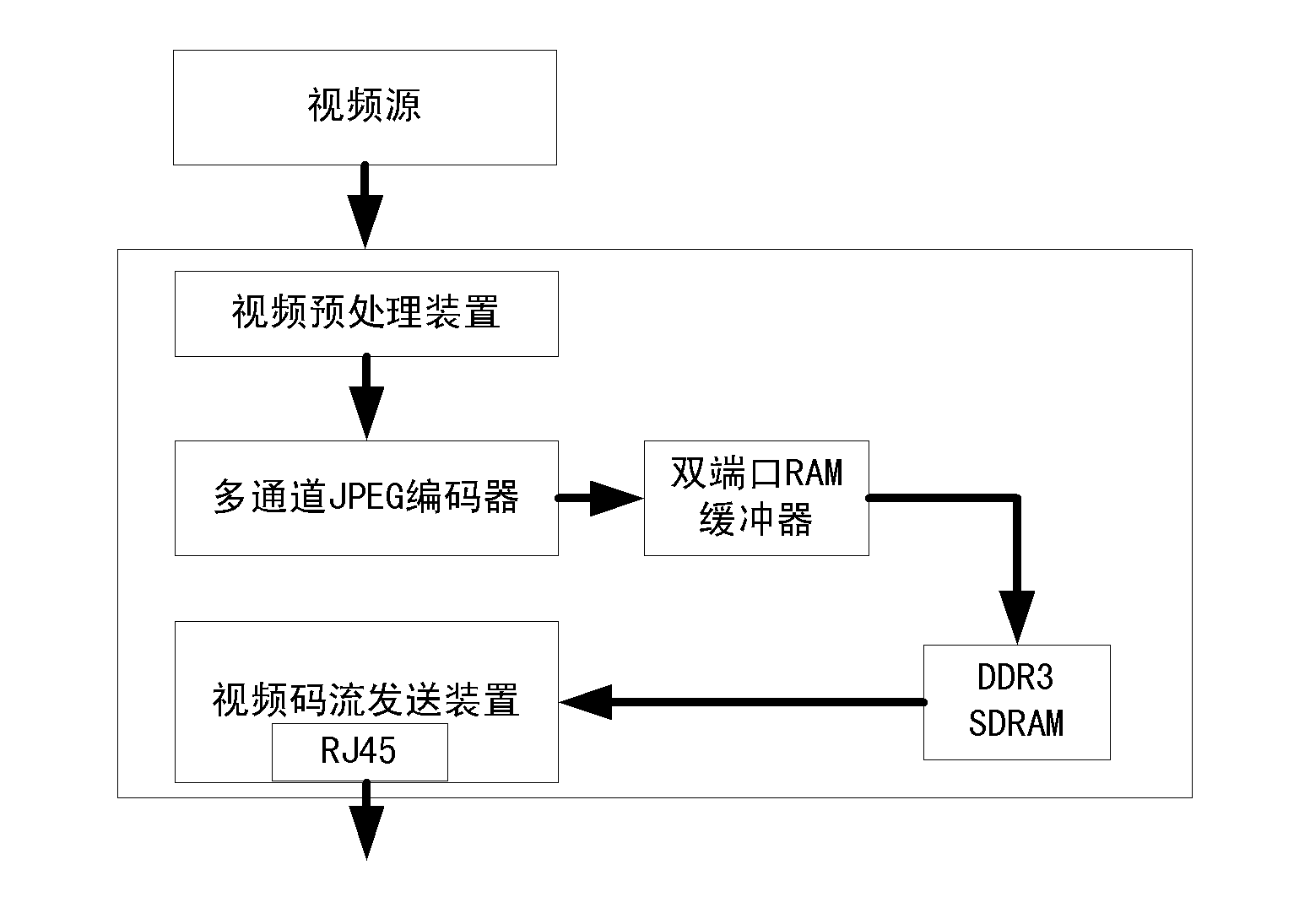 Multi-channel video transmitting system and method