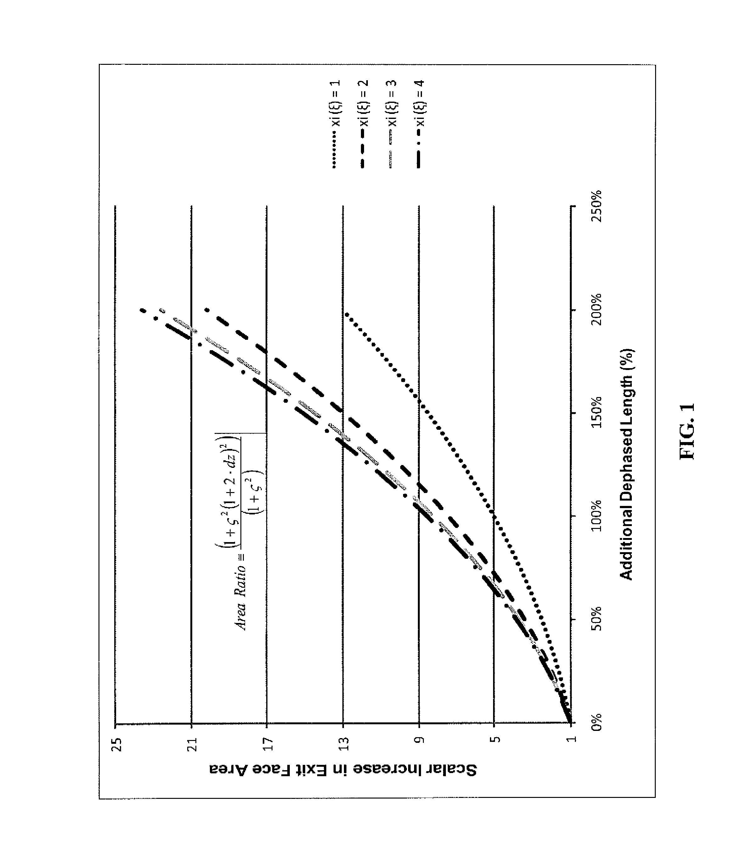 Frequency conversion of a laser beam using a partially phase-mismatched nonlinear crystal