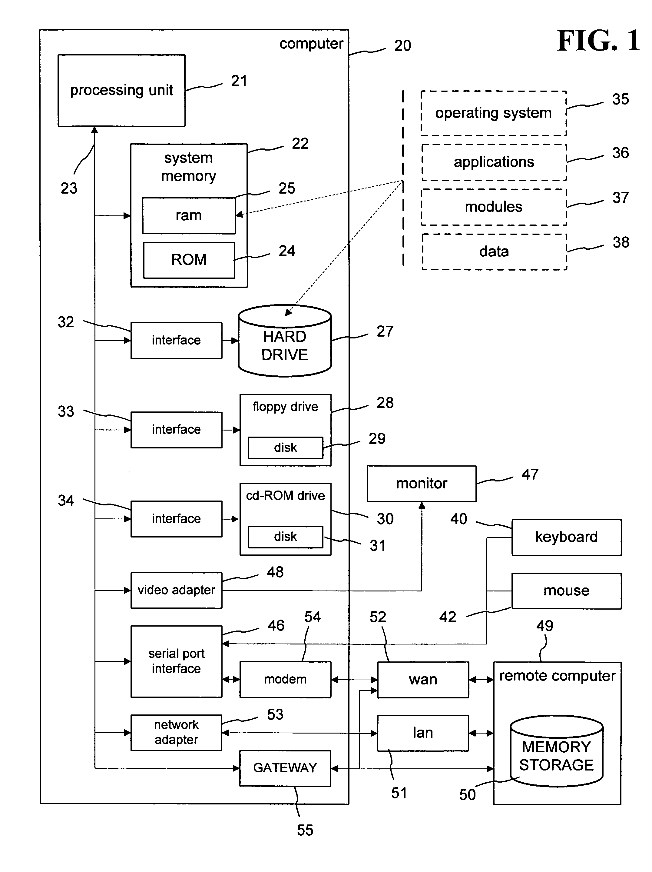 Regional progressive meshes