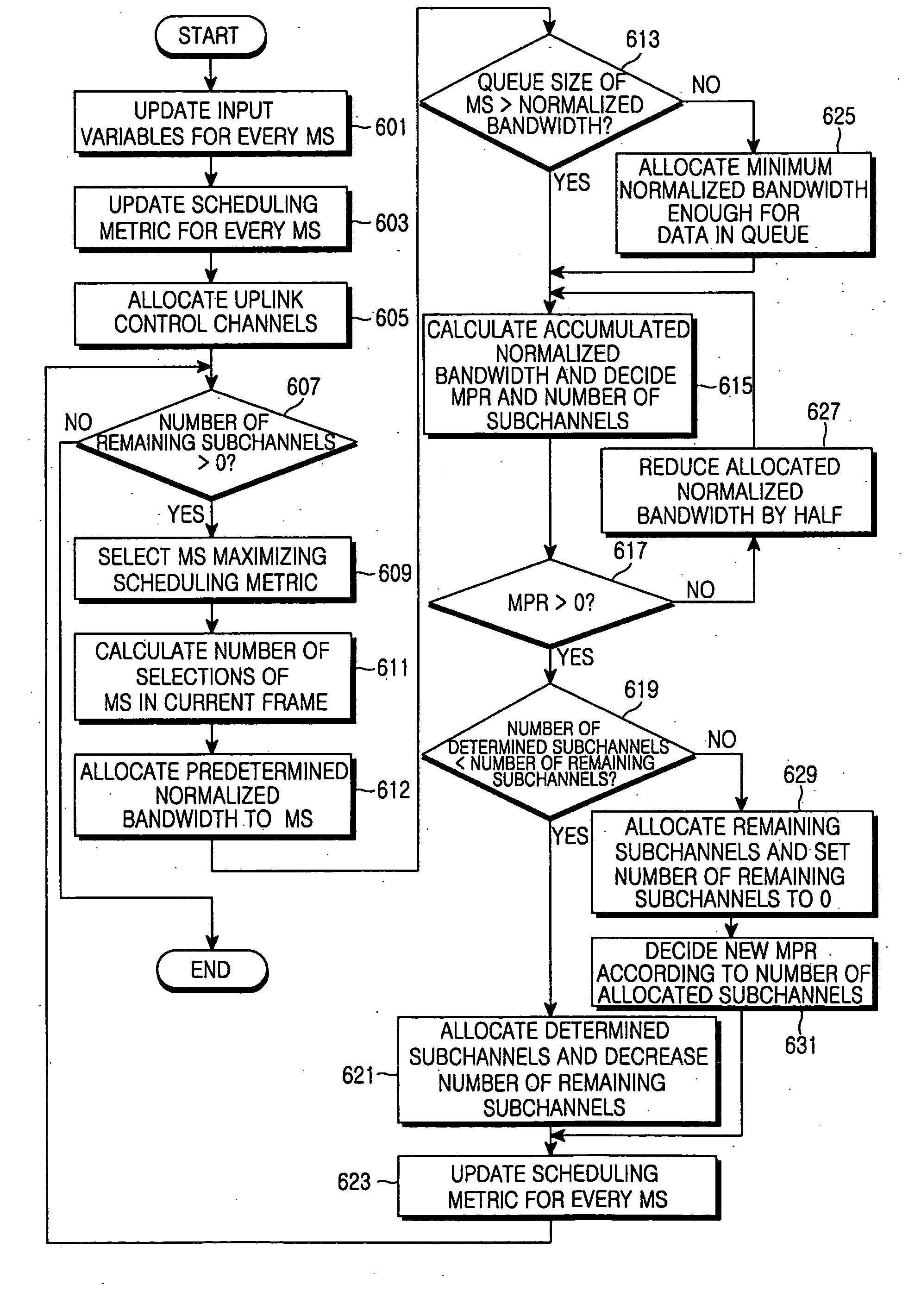 Apparatus and method for allocating resources in a communication system