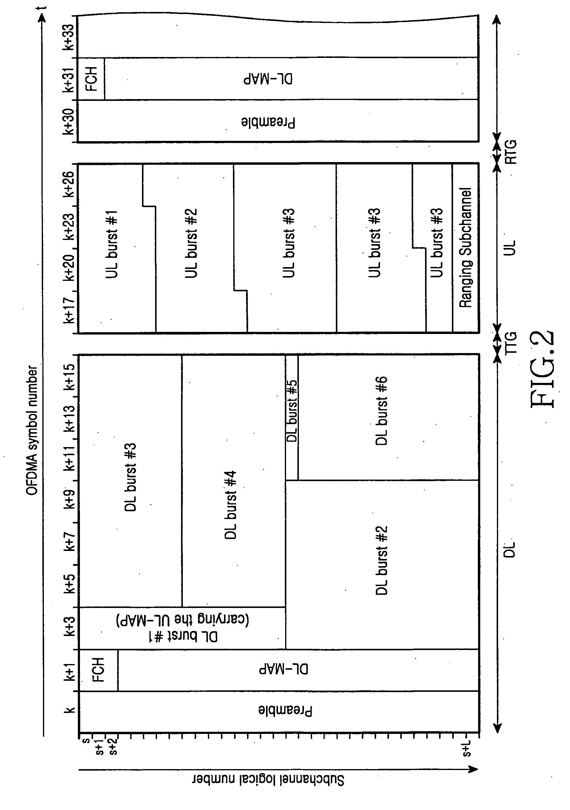 Apparatus and method for allocating resources in a communication system