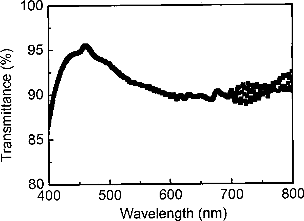 Substrate for flexible organic optoelectronic device and preparation method thereof