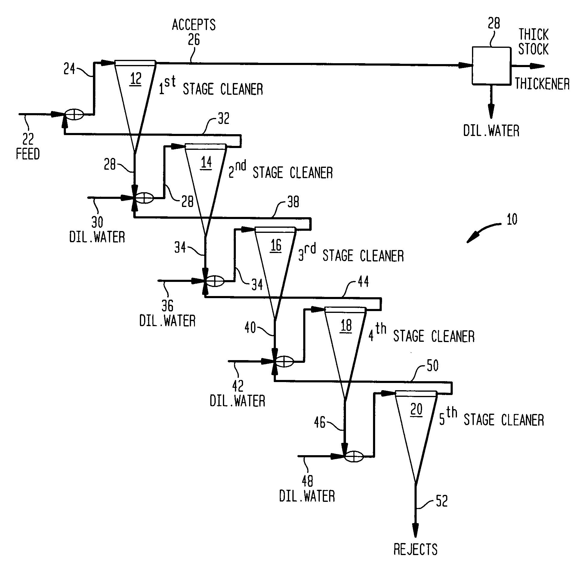 Method of removing high density stickies from secondary papermaking fibers