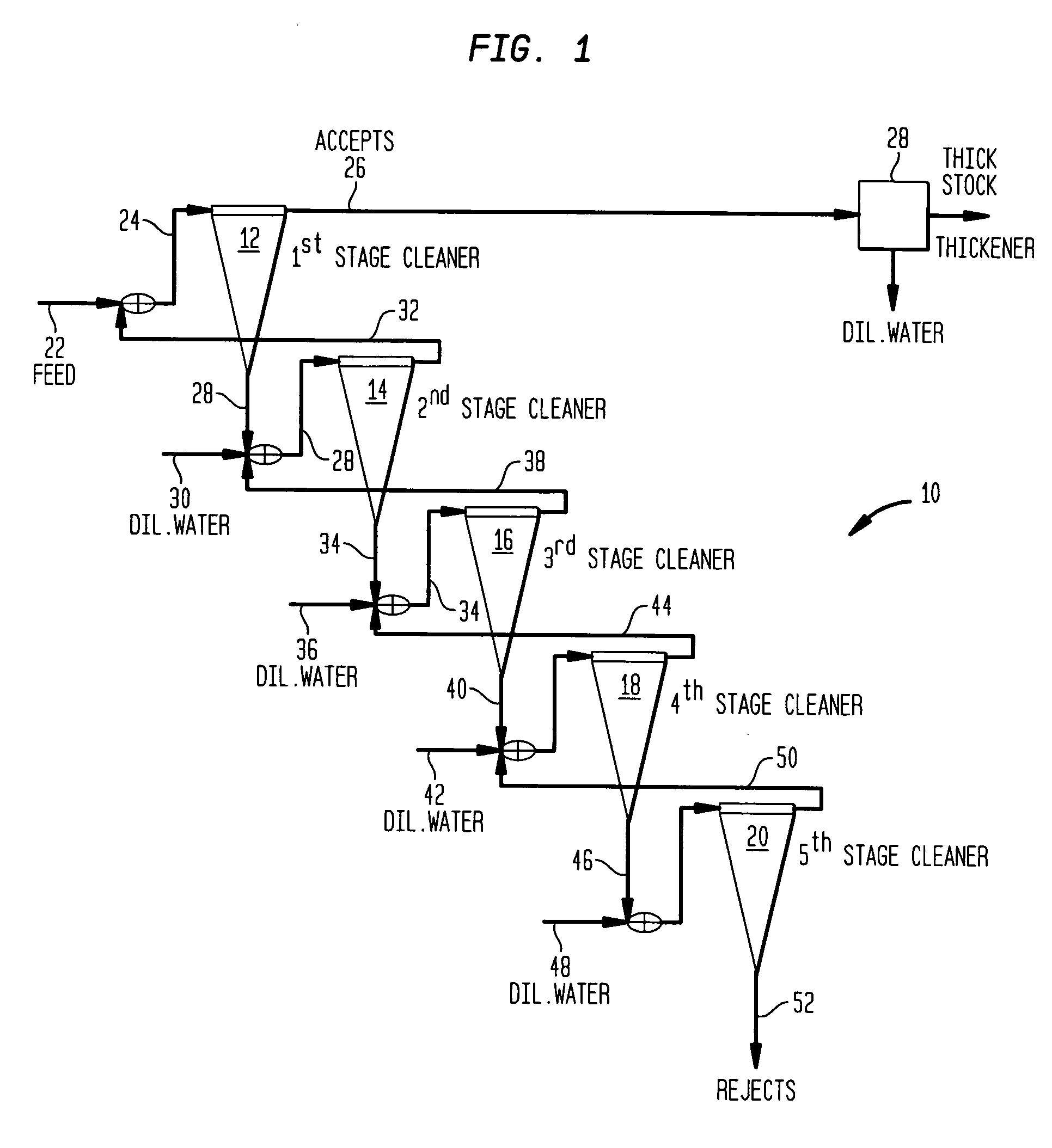 Method of removing high density stickies from secondary papermaking fibers