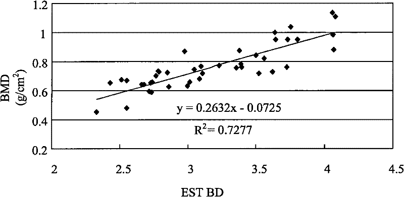 Measurement and judgment method for orthopedics diagnosis