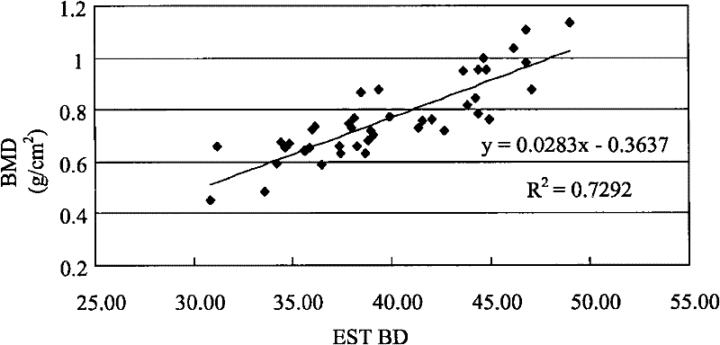 Measurement and judgment method for orthopedics diagnosis