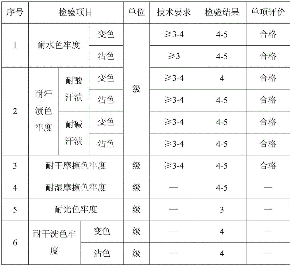 Dyeing method of double-faced wool fabric