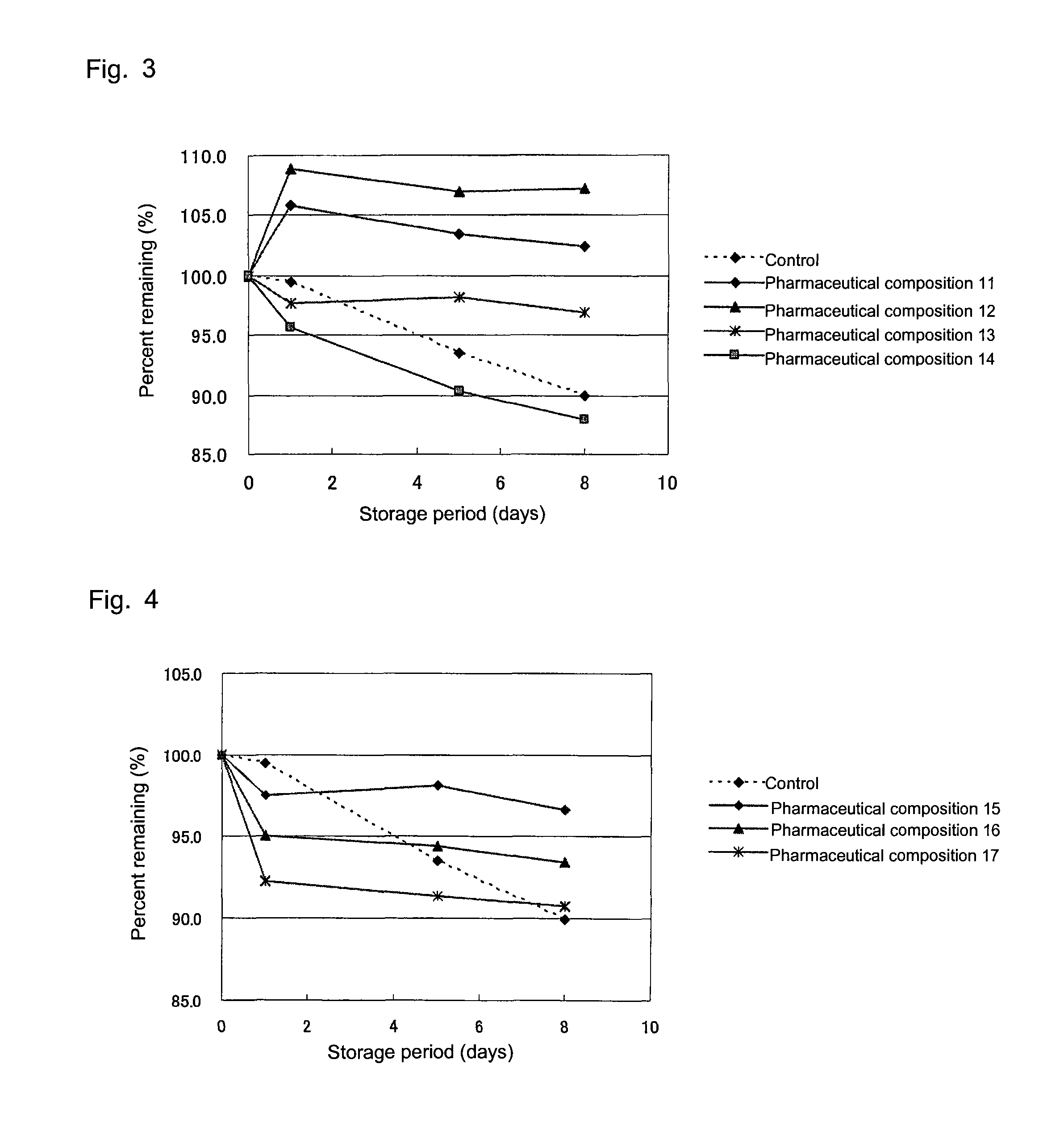 Pharmaceutical composition