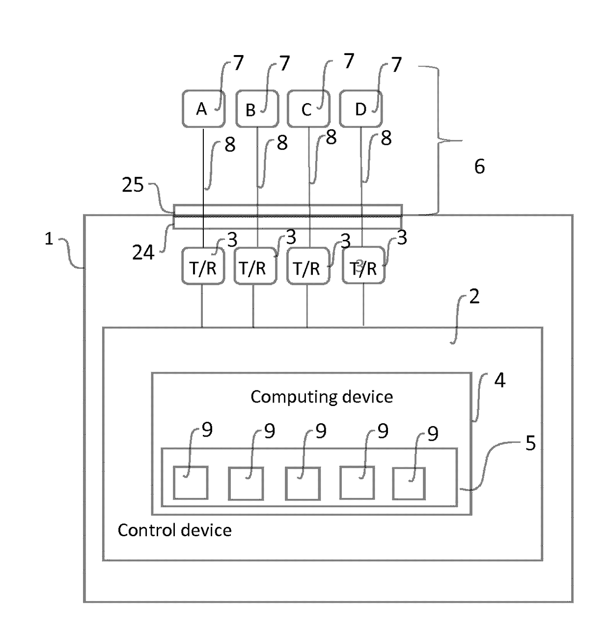 Method and device for the testing of ultrasound probes