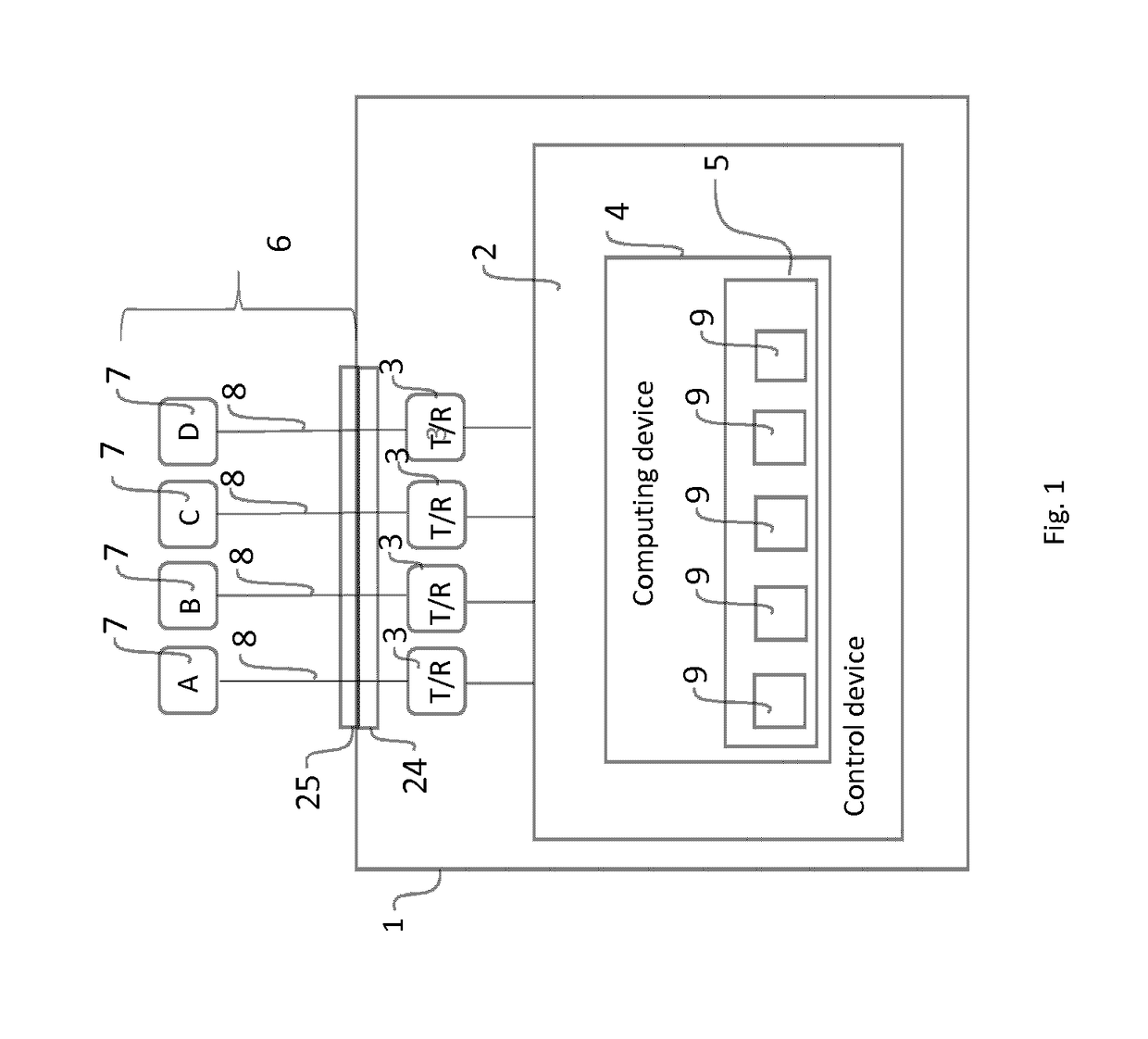 Method and device for the testing of ultrasound probes