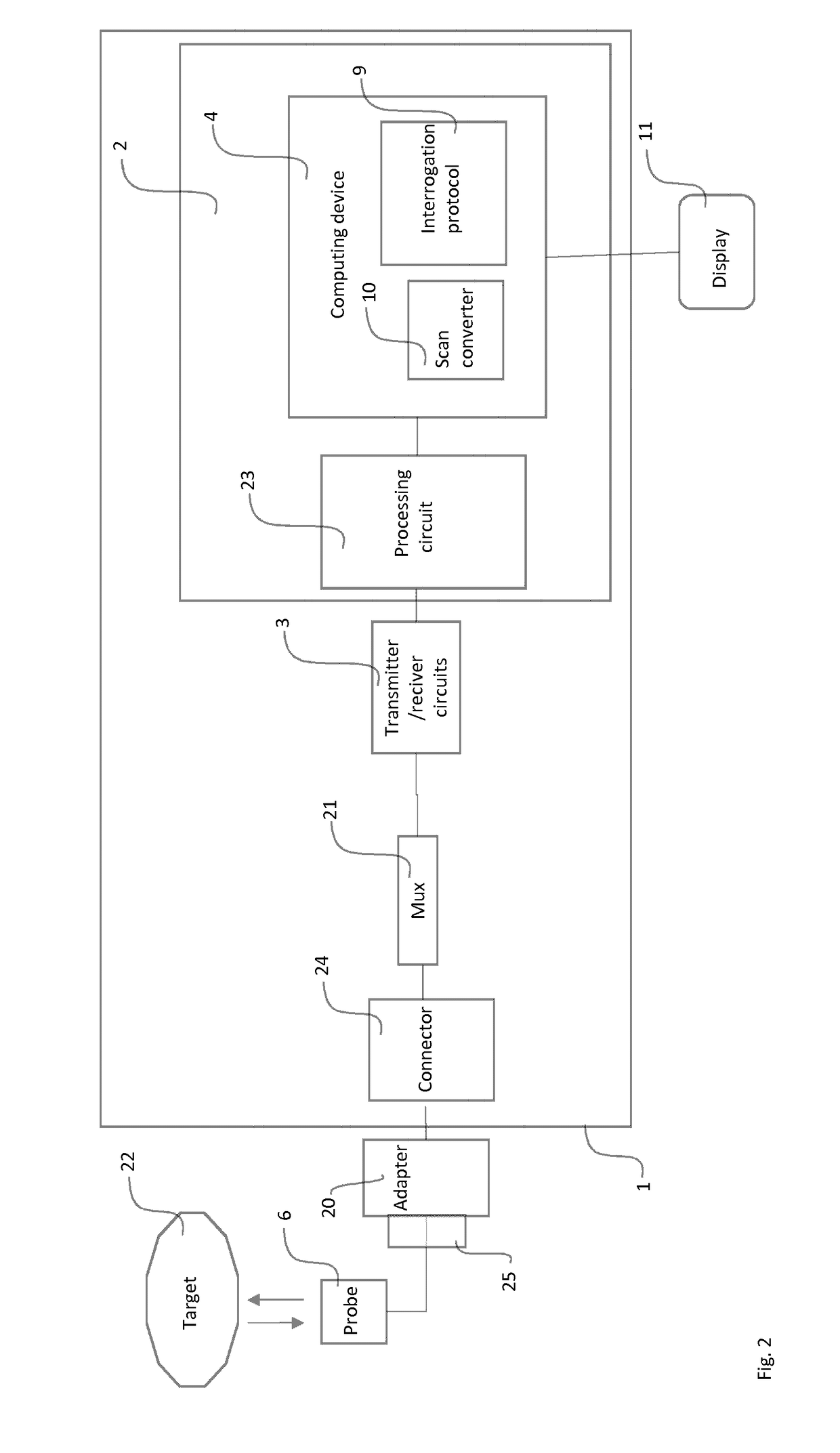 Method and device for the testing of ultrasound probes