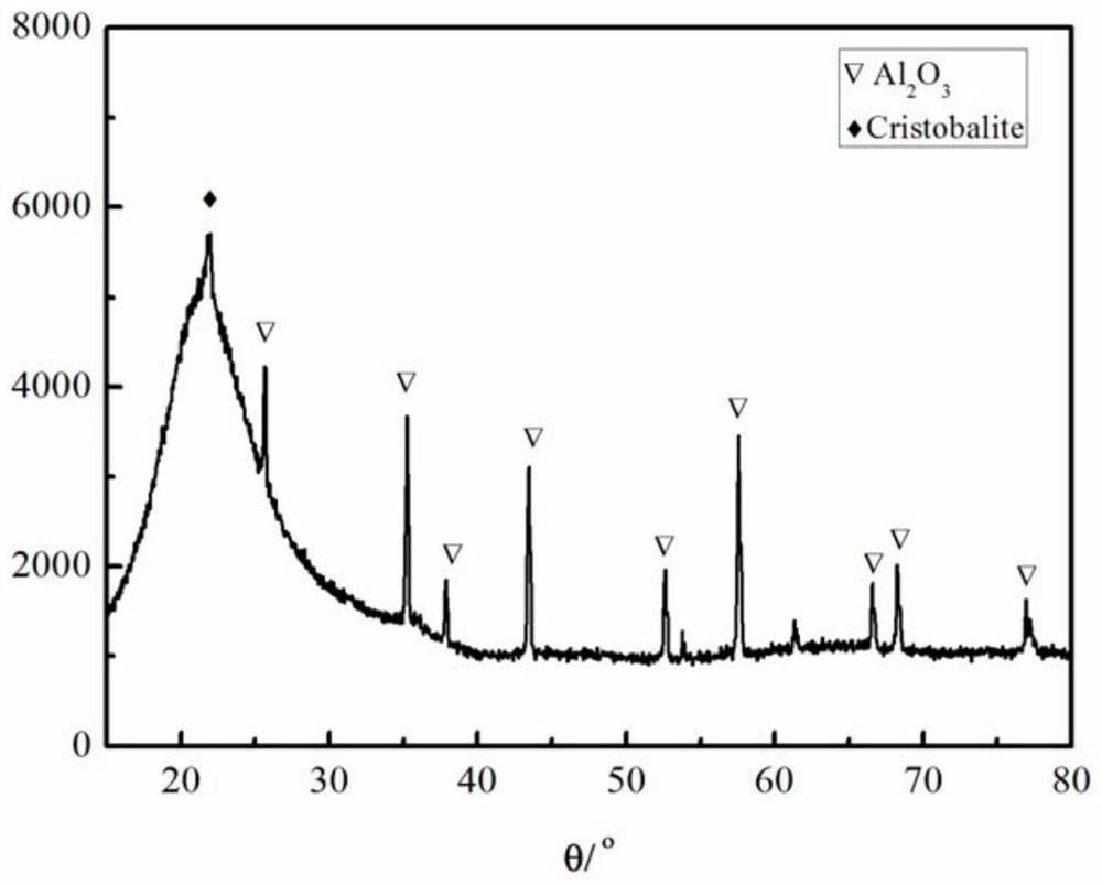 Silicon-based ceramic core with cold and hot impact resistance, high-temperature creep resistance and easy removal performance and preparation process thereof