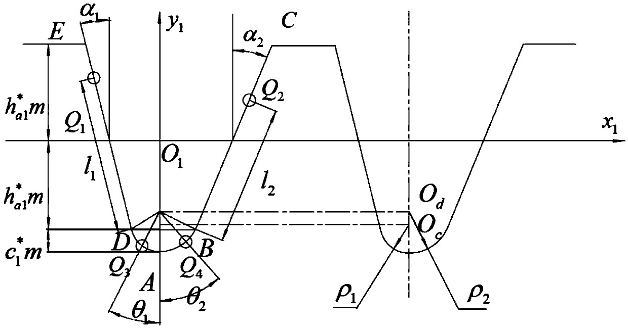 Precise design and profile modification method for asymmetric gear