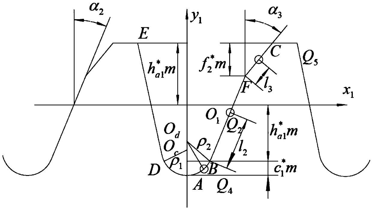 Precise design and profile modification method for asymmetric gear