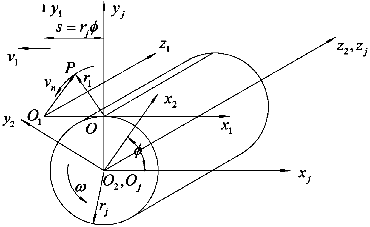 Precise design and profile modification method for asymmetric gear