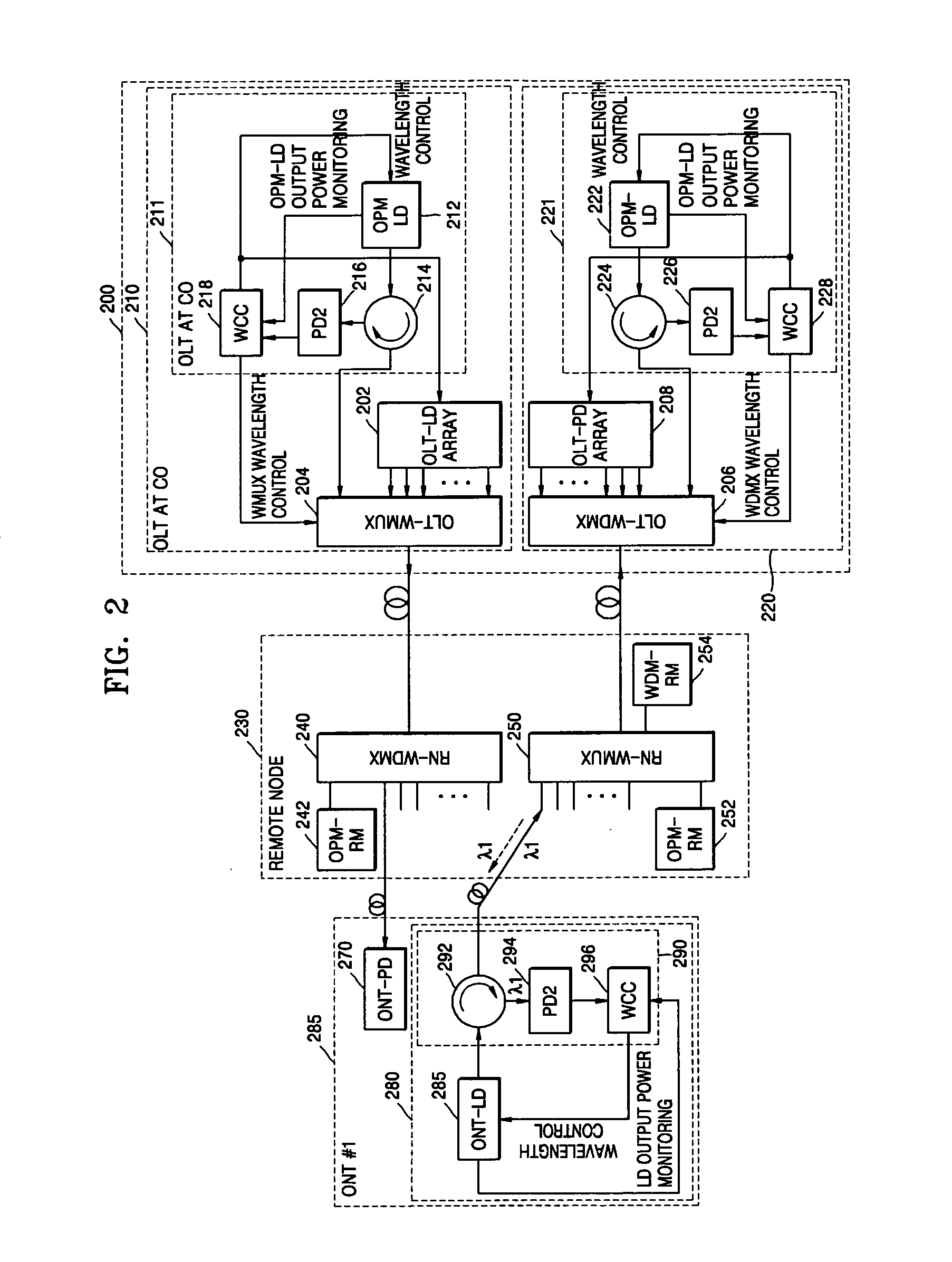 WDM-PON system with optical wavelength alignment function