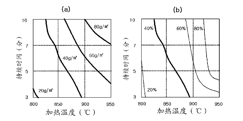 Aluminum-plated steel sheet having superior corrosion resistance, hot press formed product using the same, and method for production thereof