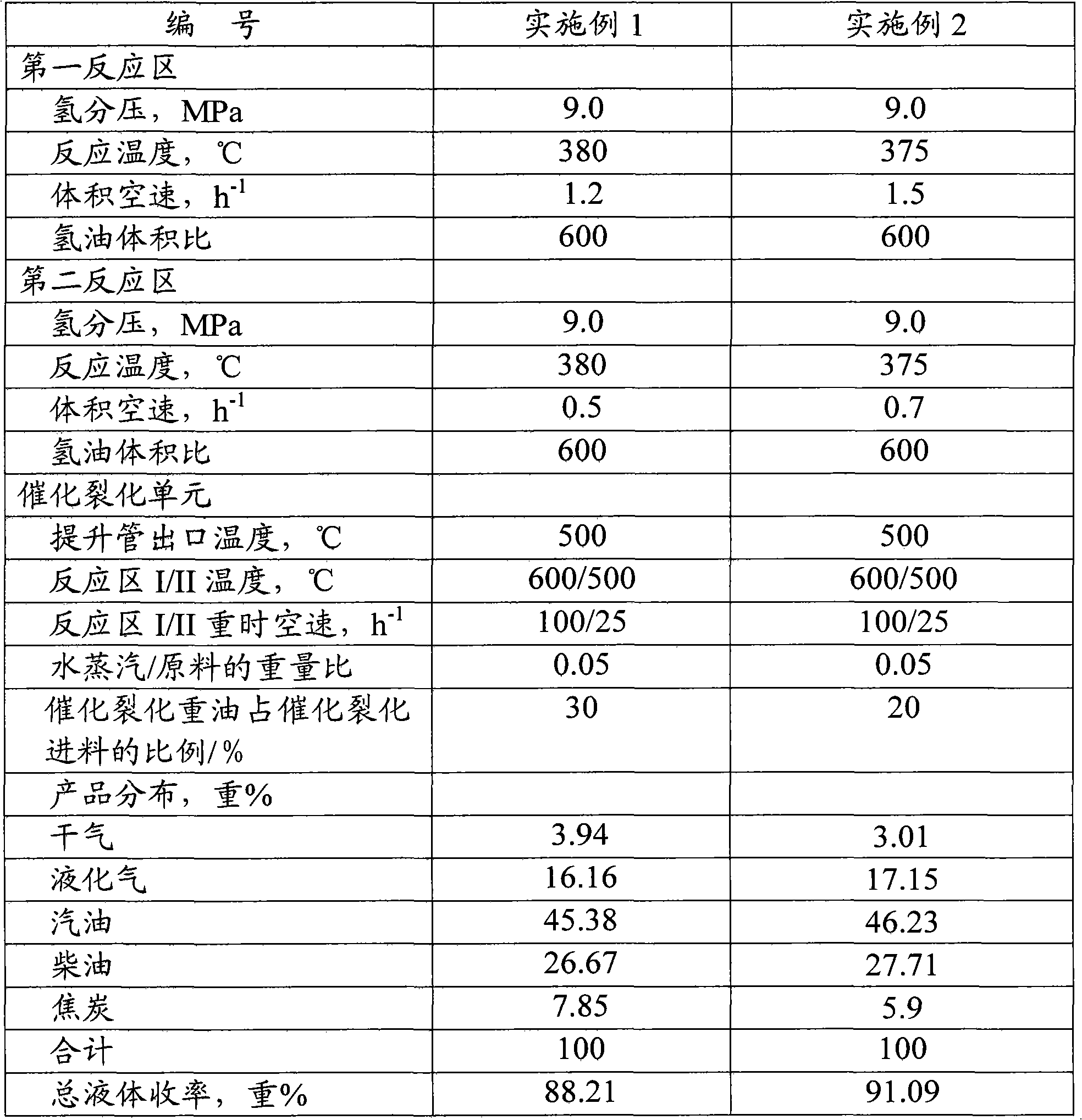 Method using gas oil and residual oil to process light fuel