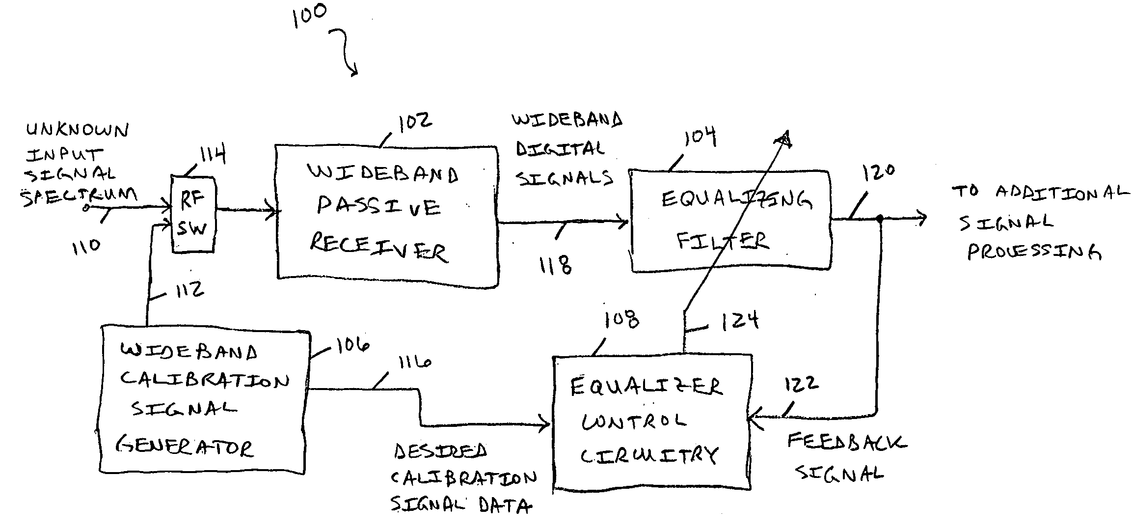 Adaptive channel equalization technique and method for wideband passive digital receivers