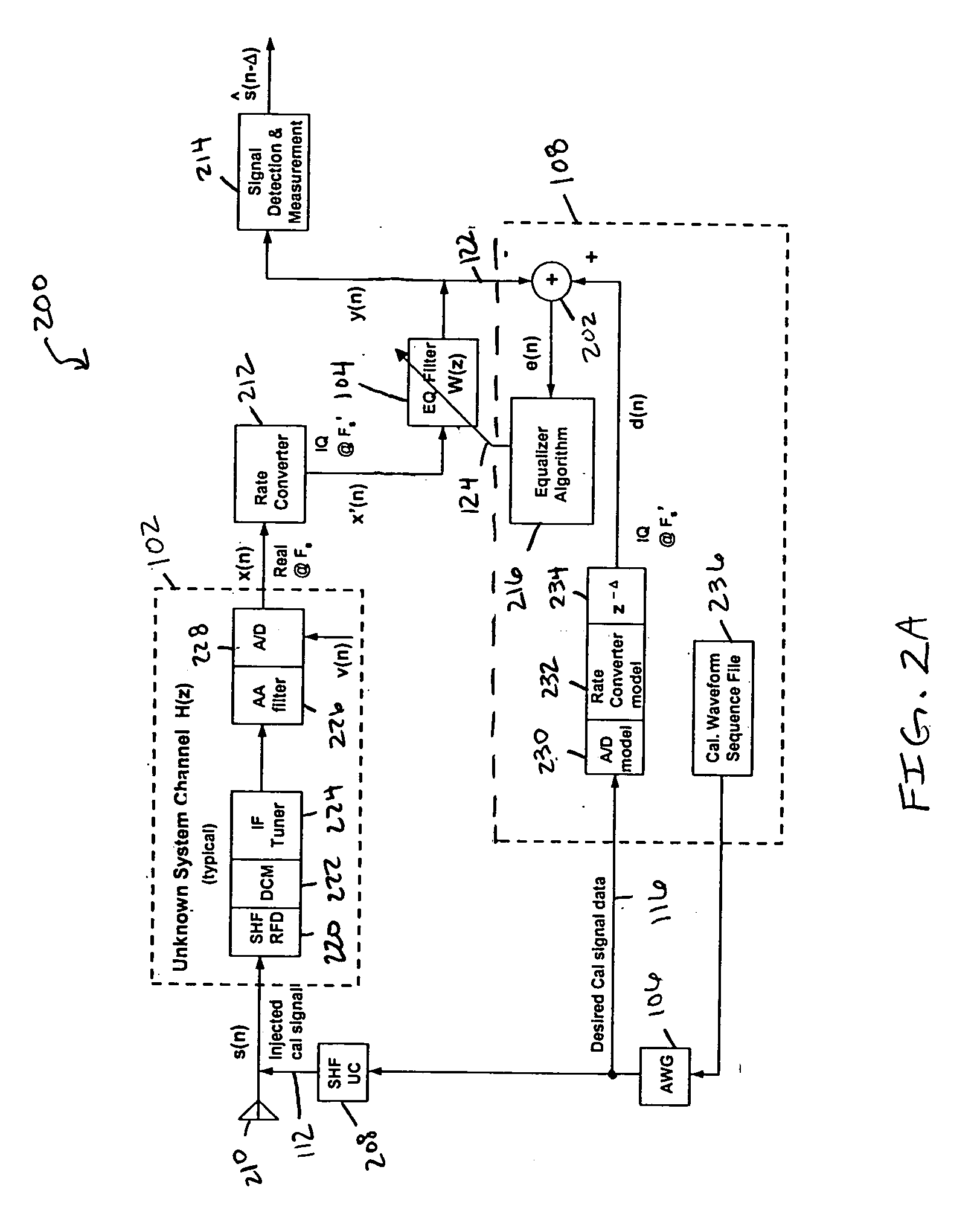 Adaptive channel equalization technique and method for wideband passive digital receivers