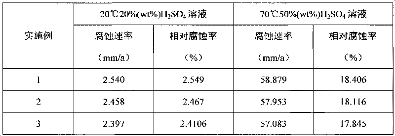 Sulphuric acid dew point corrosion resisting steel and method for producing same