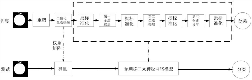 Single-photon compression recognition system based on binary neural network and using method thereof