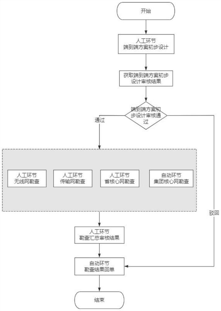 Visual end-to-end slice resource exploration method and device