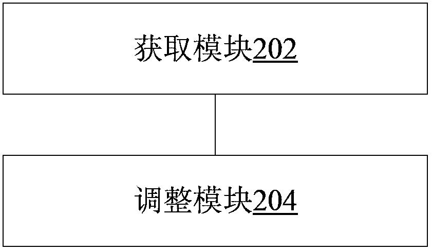 Time adjusting method and time adjusting device