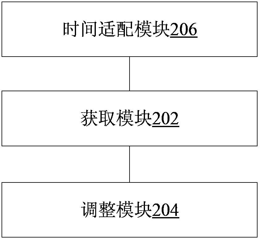 Time adjusting method and time adjusting device