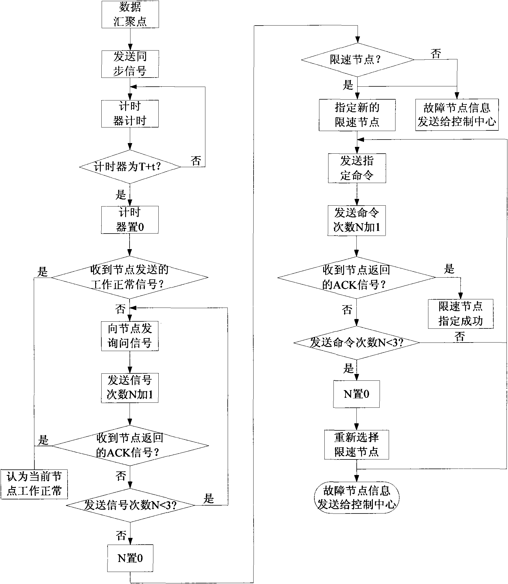 Train temporary speed-limiting method based on self-organizing network