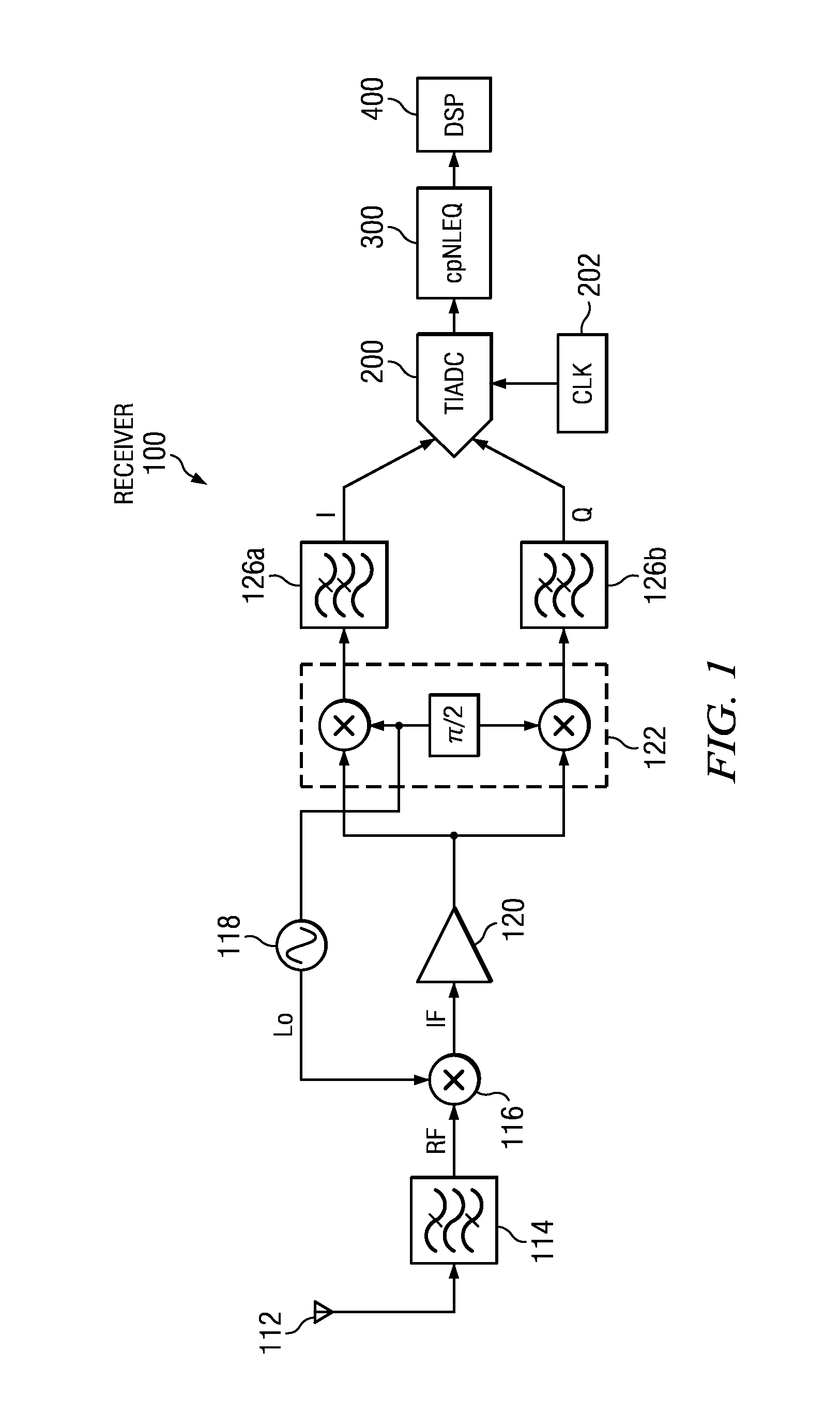 Method and apparatus for complex in-phase/quadrature polyphase nonlinear equalization