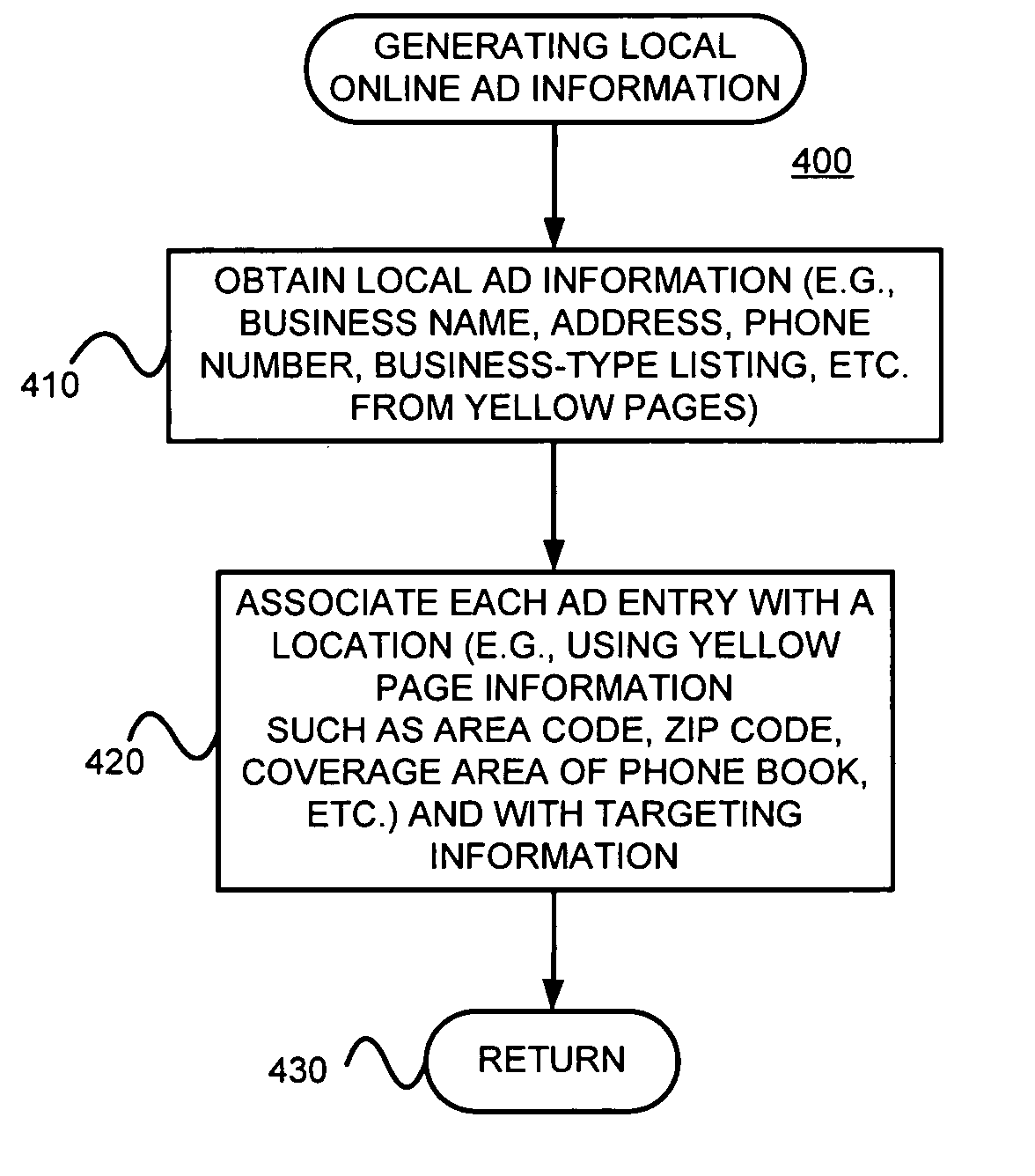 Generating and/or serving local area advertisements, such as advertisements for devices with call functionality