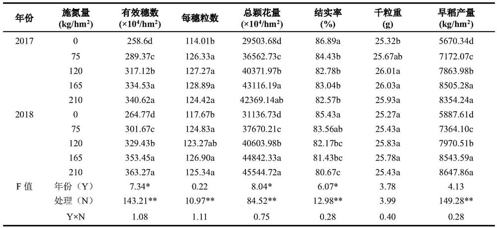 Early rice seedling slinging cultivation method after full-amount returning of triple-cropping rape straw