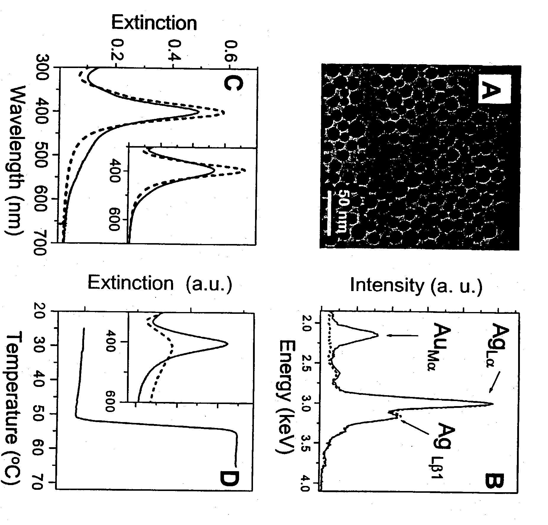 Non-alloying core shell nanoparticles