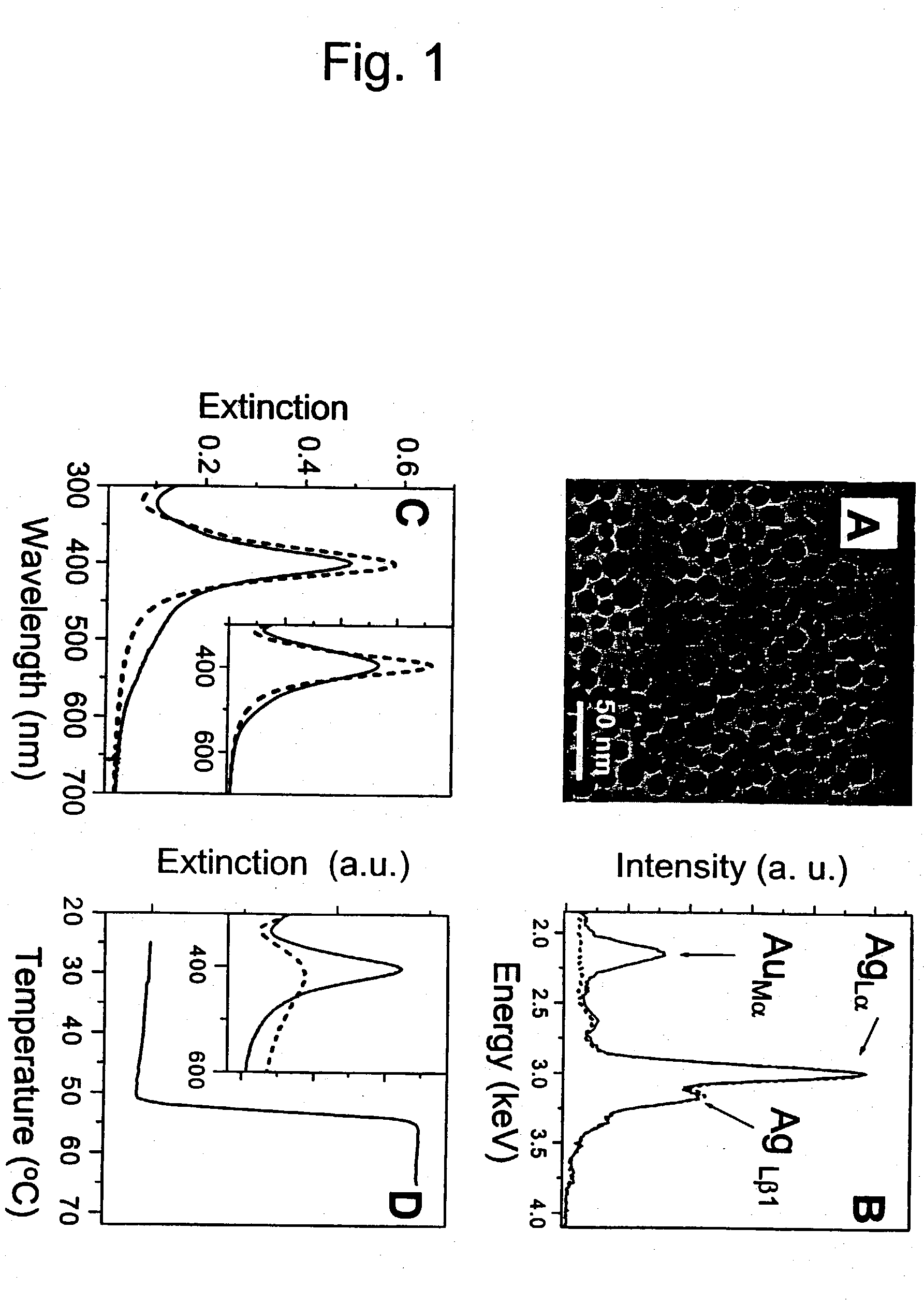 Non-alloying core shell nanoparticles