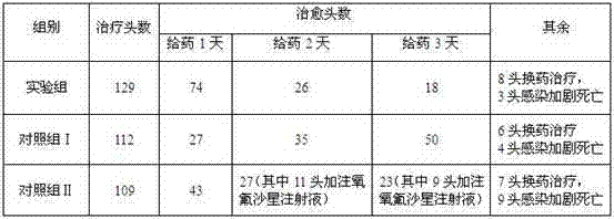 Pharmaceutical composition for treating flu or hyperpyrexia caused by bacterial virus