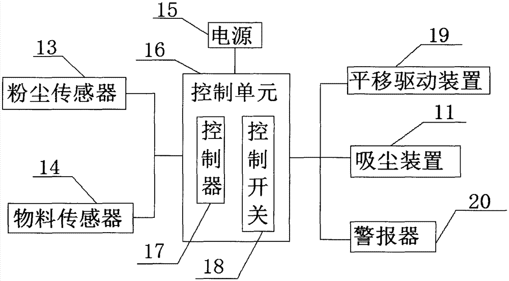 High-airtightness numerically-controlled machine tool with material suction device