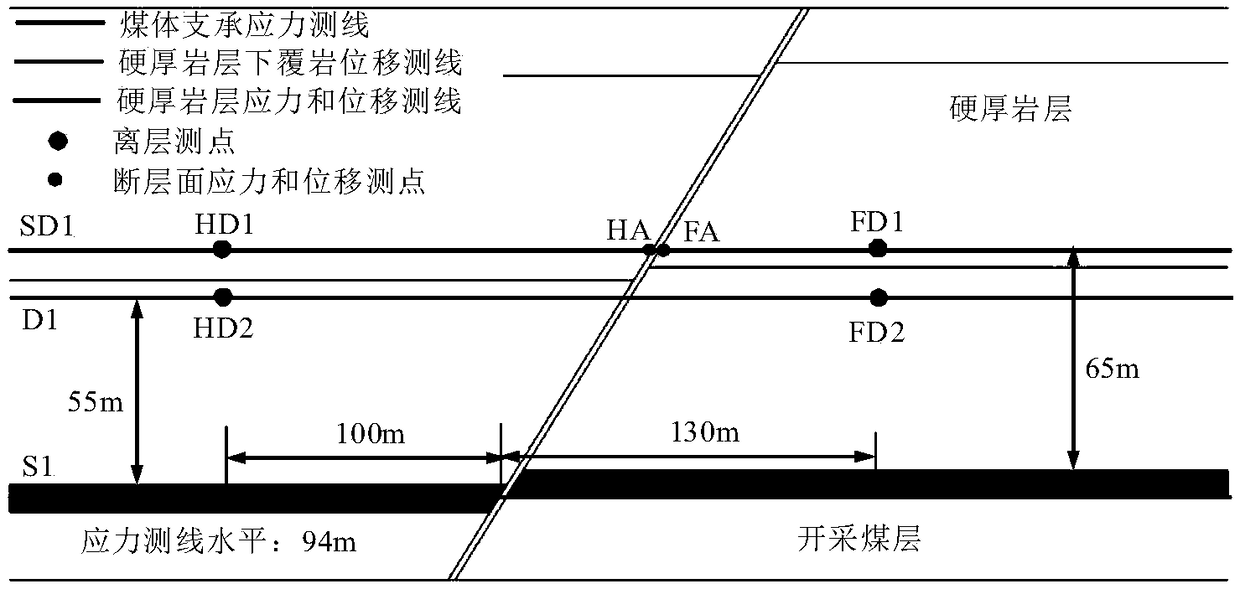 Method for analyzing normal fault mining effect of overburden hard and thick rock face