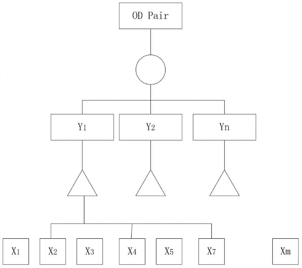 Data network risk evaluation method based on semi-physical simulation