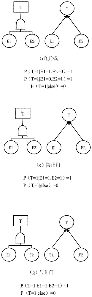 Data network risk evaluation method based on semi-physical simulation