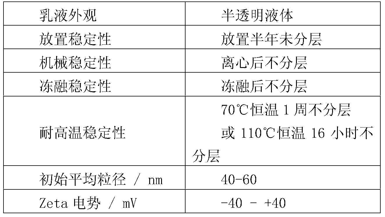 High temperature resistant nano emulsion and low energy consumption preparation method thereof