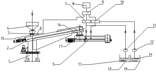 Liquid material addition synchronous display system for resin sand continuous sand mill