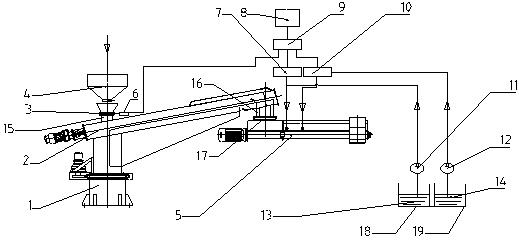 Liquid material addition synchronous display system for resin sand continuous sand mill