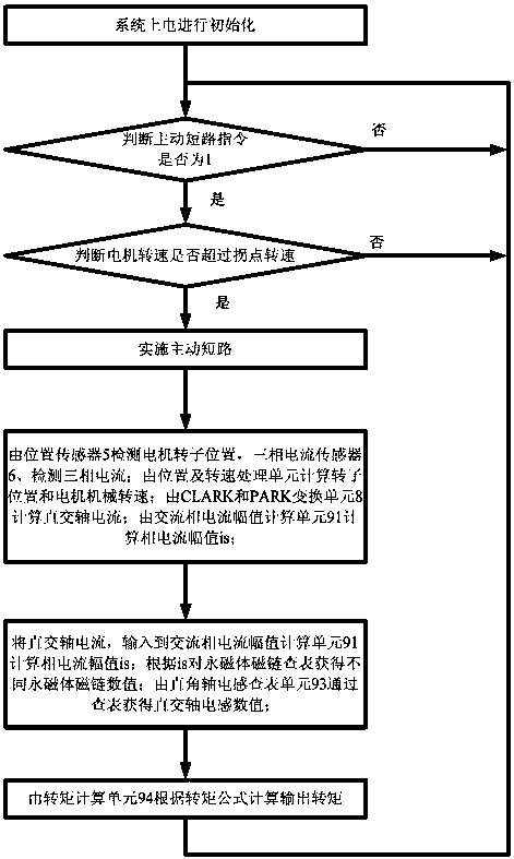 Permanent magnet synchronous motor output torque on-line calculating method