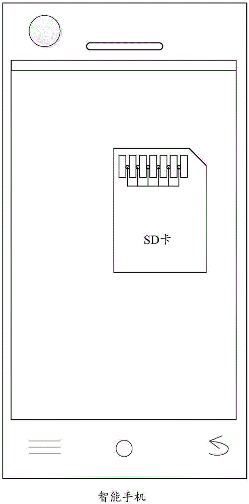 Information backup method and device and terminal