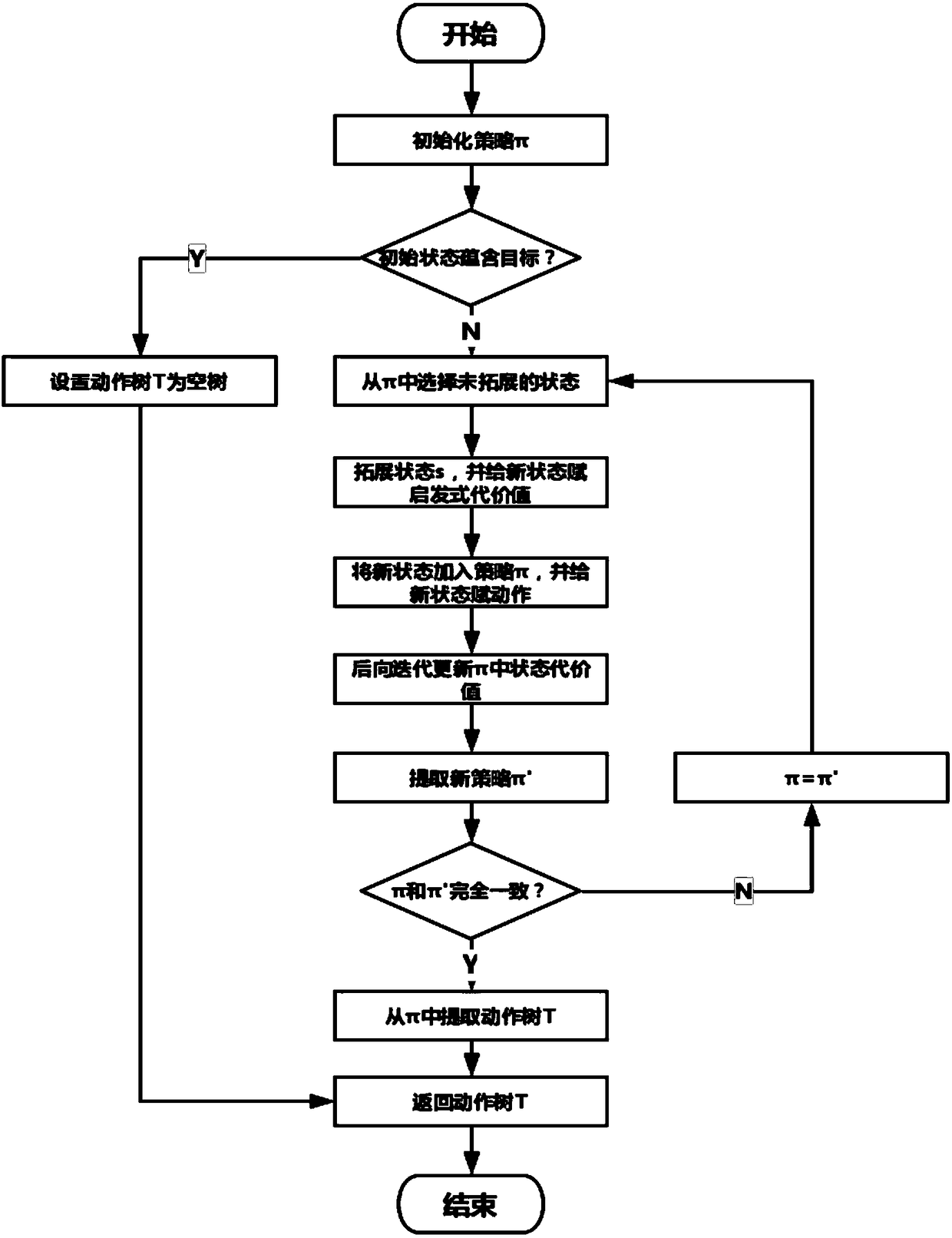 Multi-agent cognitive planning algorithm based on heuristic search