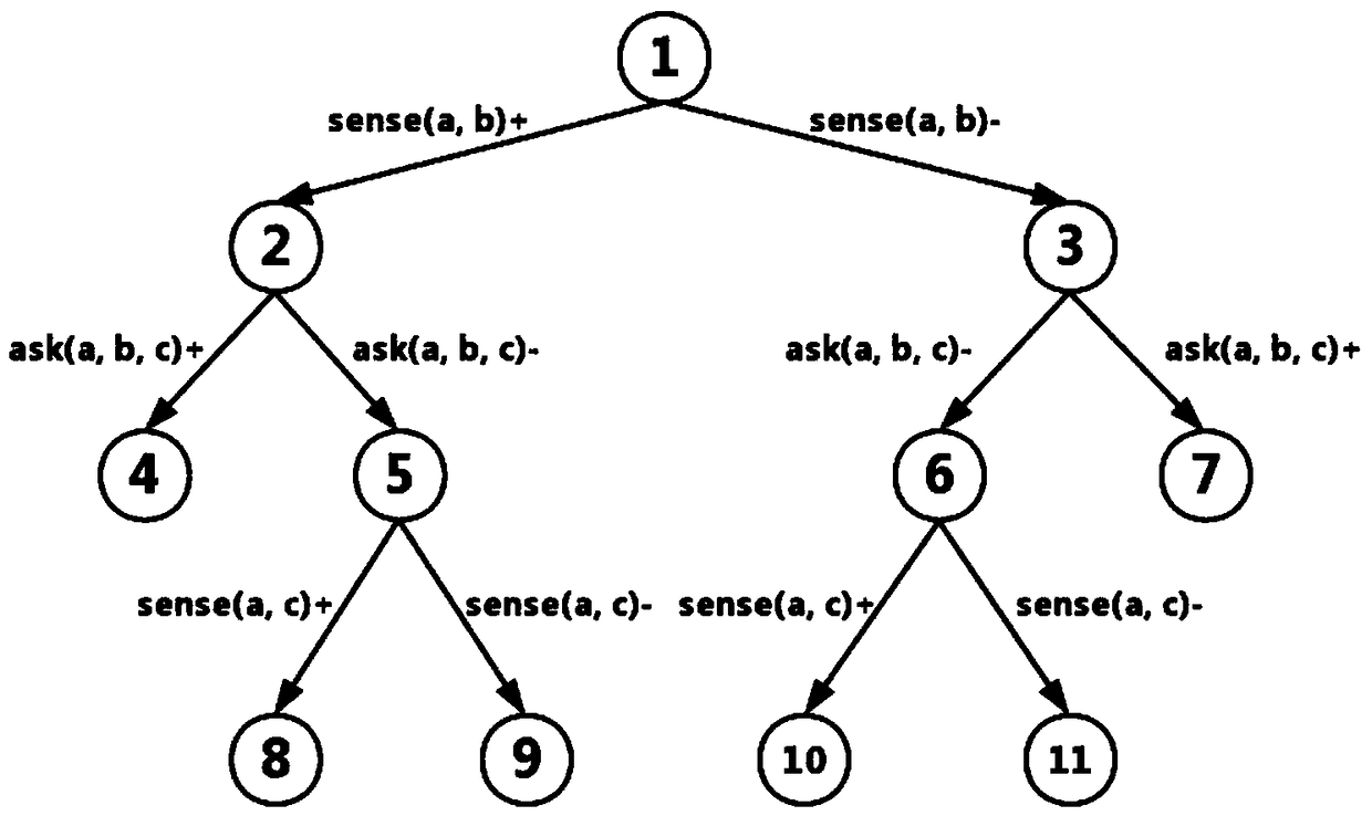 Multi-agent cognitive planning algorithm based on heuristic search