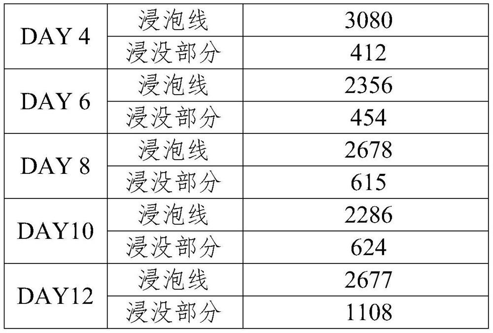 Anti-bacterial algae adhesion coating for concrete